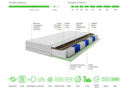 Materac Centro – sprężyny z kokosem, budowa! Heydoo.pl