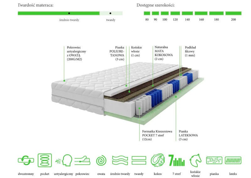 Materac Centro – sprężyny z kokosem, budowa! Heydoo.pl