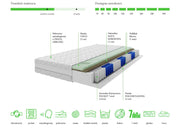 Materac kieszeniowy Flaro, budowa! Heydoo.pl