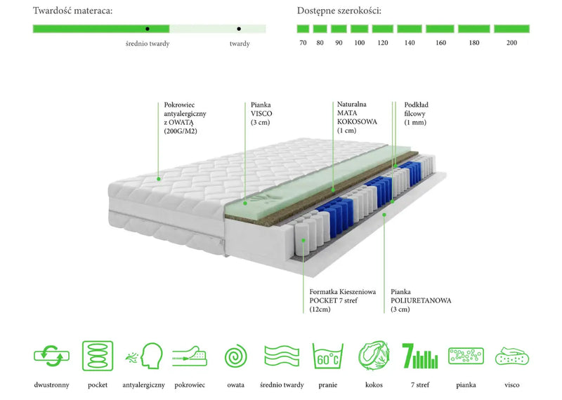Materac kieszeniowy Flaro, budowa! Heydoo.pl