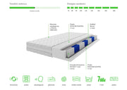 Materac kieszeniowy Cira - budowa