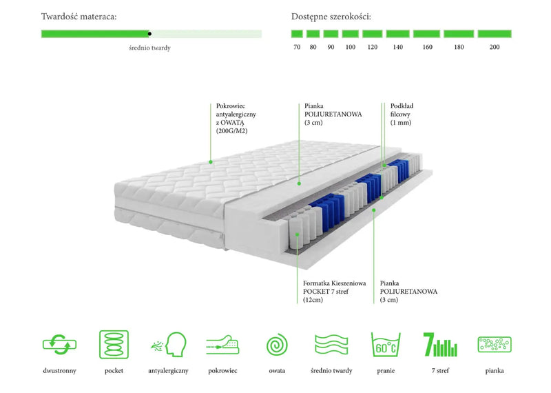 Materac kieszeniowy Cira - budowa
