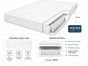 Materac kieszeniowy 160x200 H2/H3 o wysokości 17 cm do łóżka Ivi – sprężyny pocket i przekrój materaca