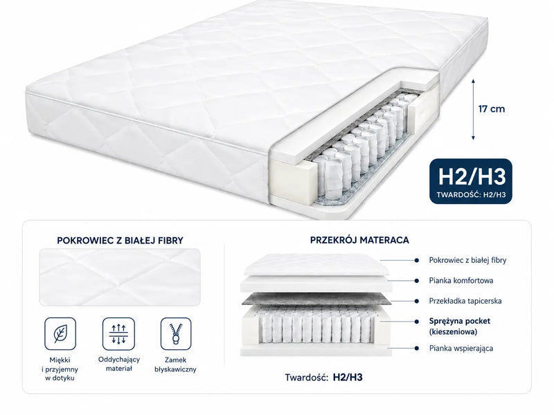 Materac kieszeniowy 160x200 H2/H3 o wysokości 17 cm do łóżka Ivi – sprężyny pocket i przekrój materaca